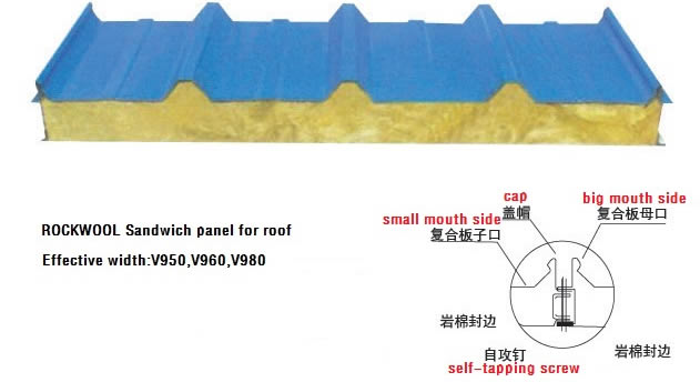 Rockwool Sandwich Panel